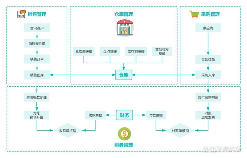 软件定制开发，为企业打造专属智慧工具！
